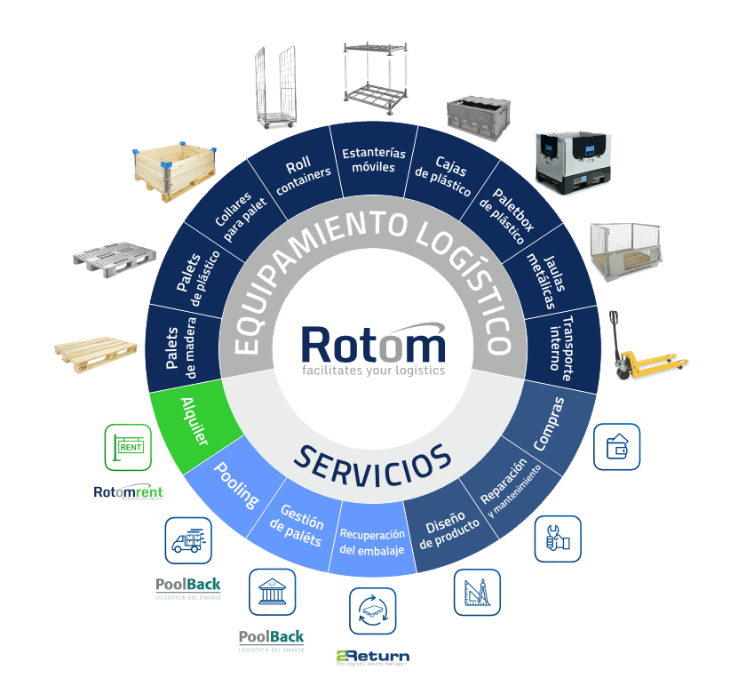 Bienvenido al grupo Rotom